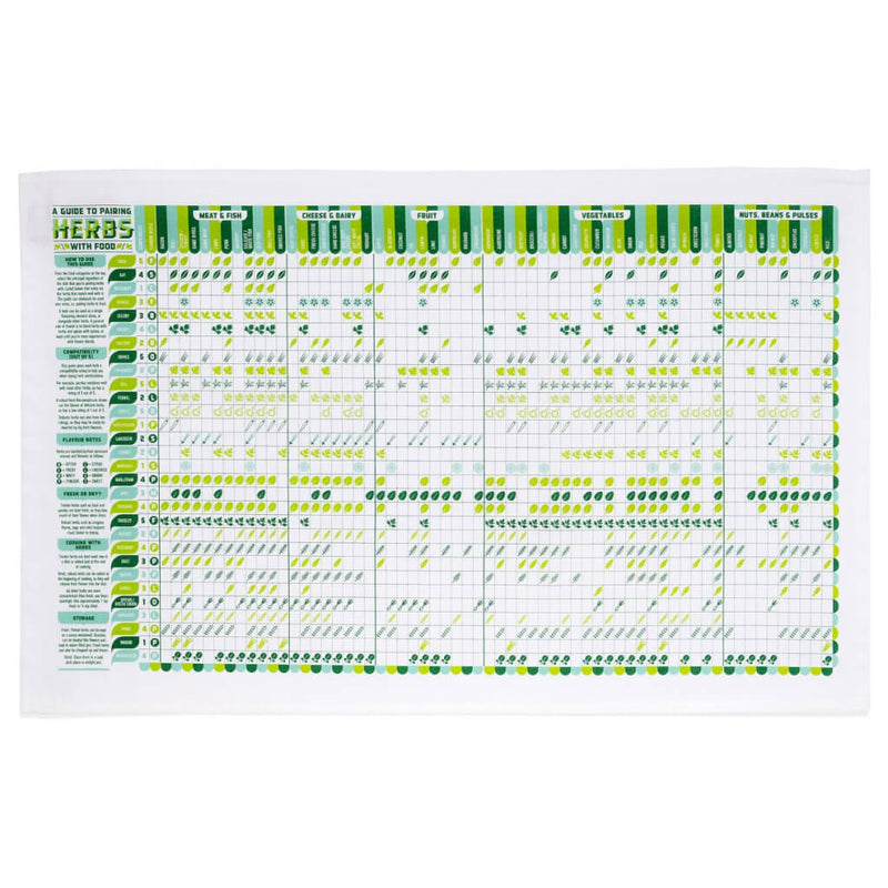 Herbs And Food Pairing Kitchen Towel