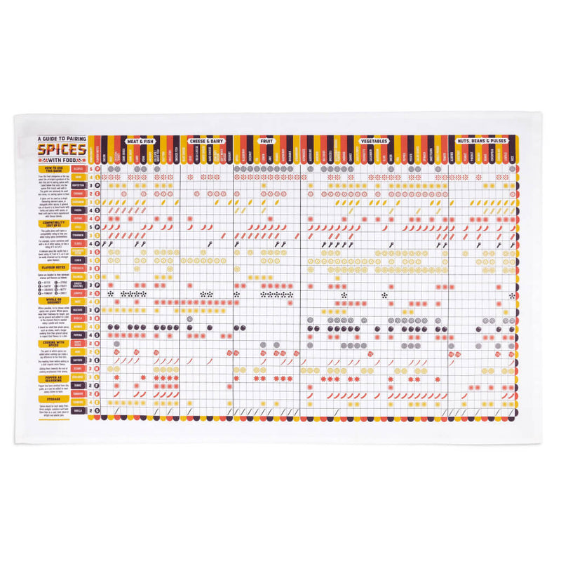 Spice and Food Pairing Kitchen Towel