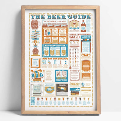 The Beer Guide Print