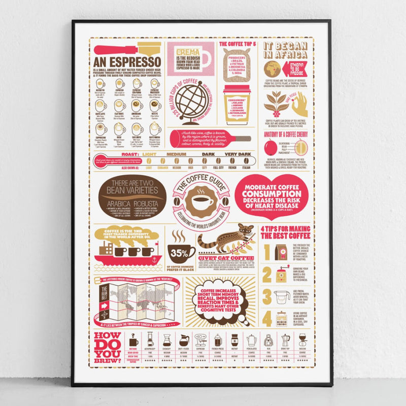 The Coffee Guide Print